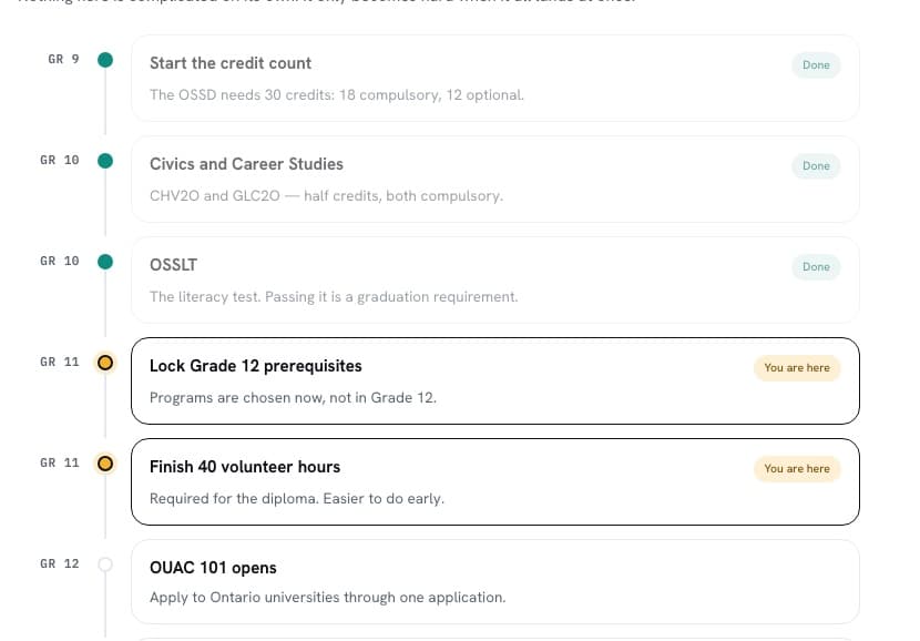 The Grade 7 to acceptance roadmap