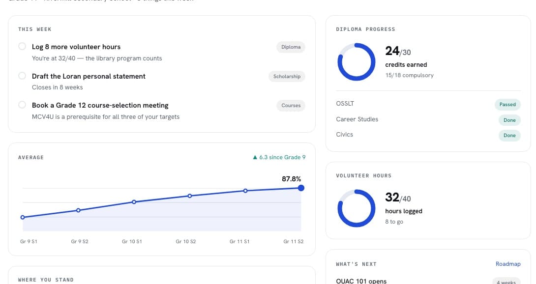 The student dashboard